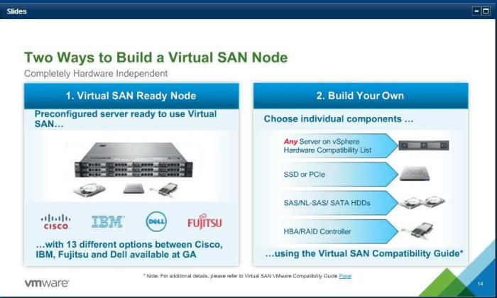 VSAN
